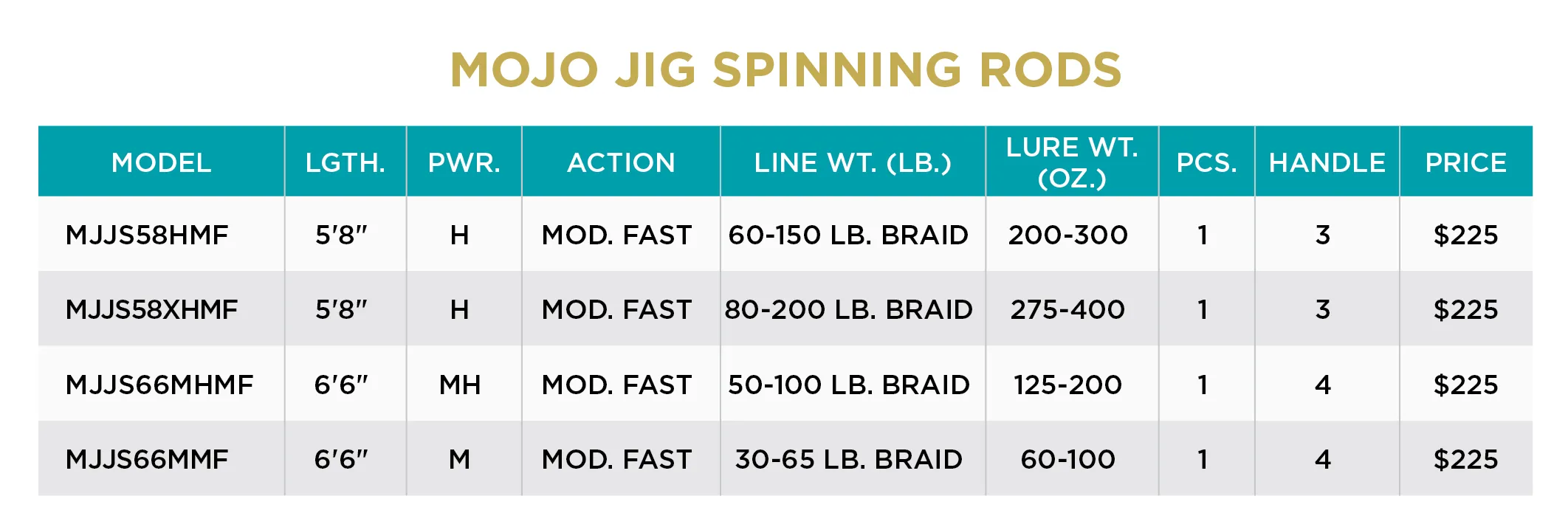 MOJO JIG SPINNING RODS